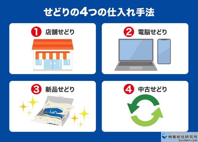 せどりの種類は4つ!全体像と仕入れ方法
