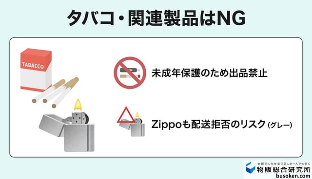 4. タバコ製品