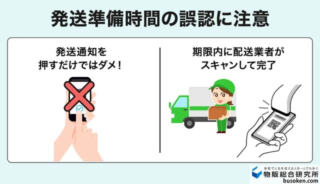 ハンドリングタイム