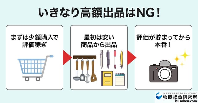 【重要】eBay出品の注意点｜いきなり出品はNG！