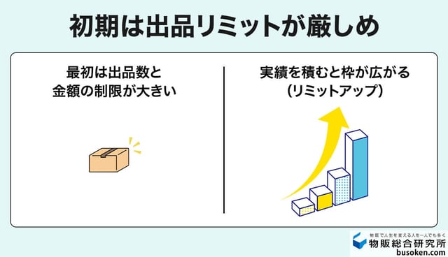 出品リミットの仕組み