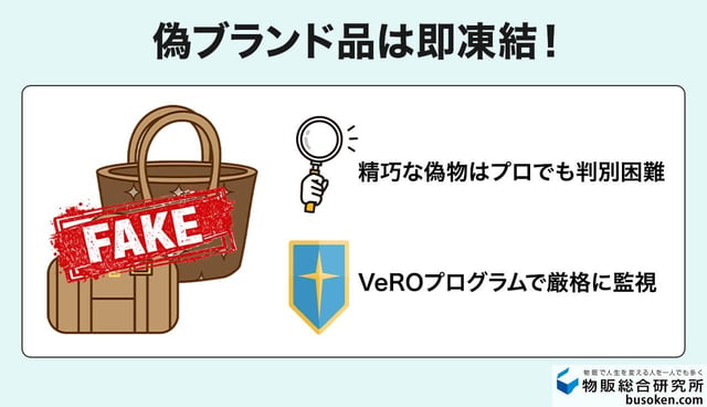1. 偽ブランド品