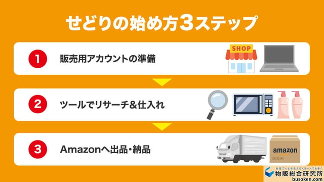 今日からできる!せどり副業の手順