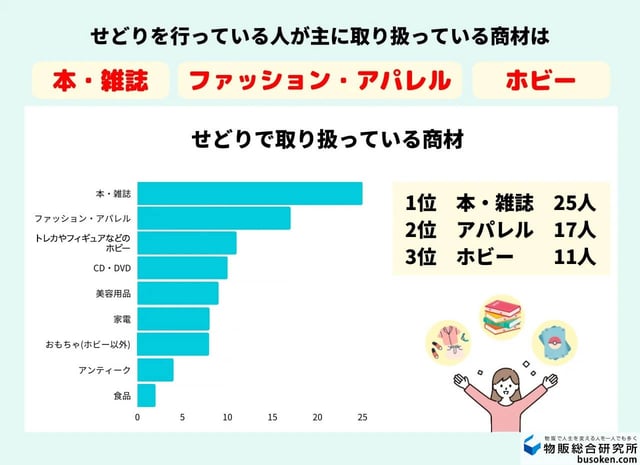 みんなが扱っている商品ジャンル