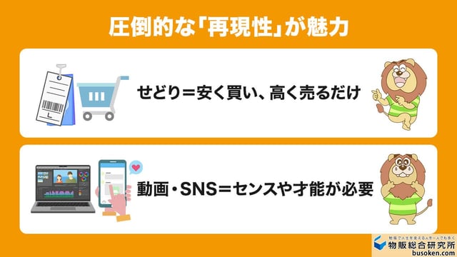 副業せどり人気は「圧倒的な再現性」にある