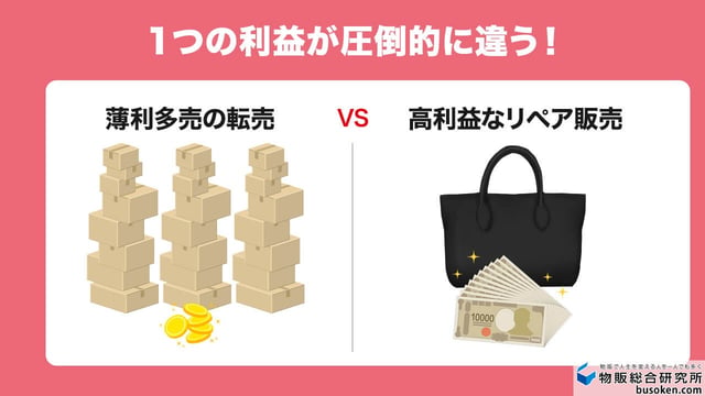 利益率が高く1商品で大きく稼げる