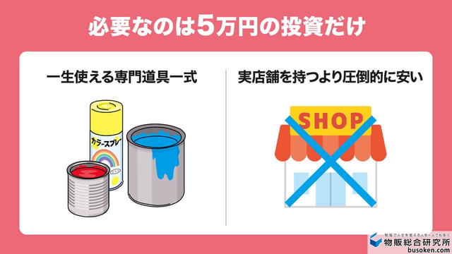 道具や塗料などの初期費用が必要