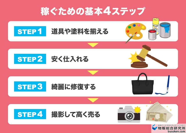ブランドリペア販売のやり方と始め方