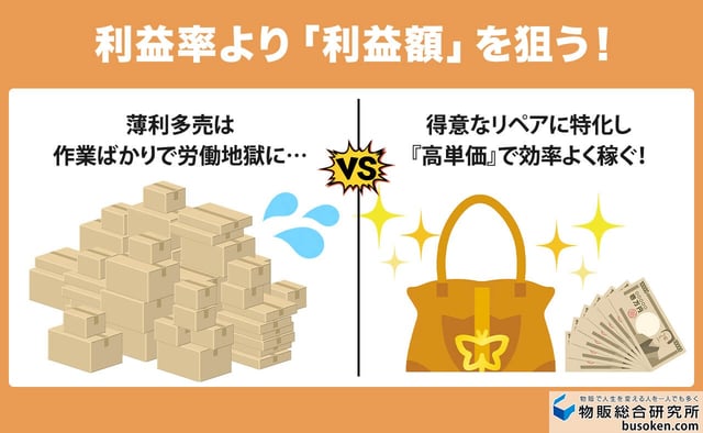 5. 利益を増やす販売戦略も教えてもらえるか