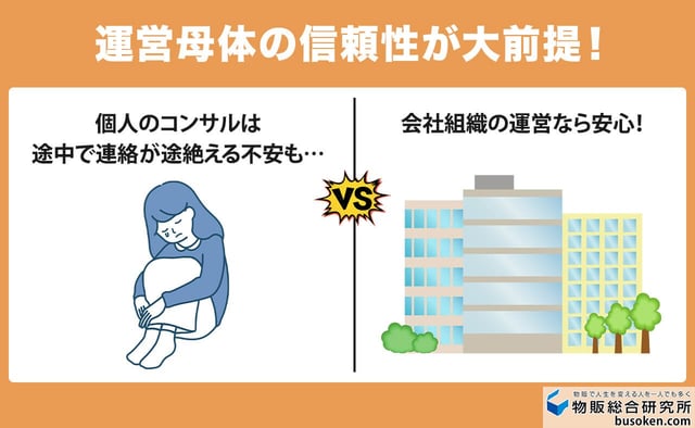 1. 運営母体がしっかりしているか