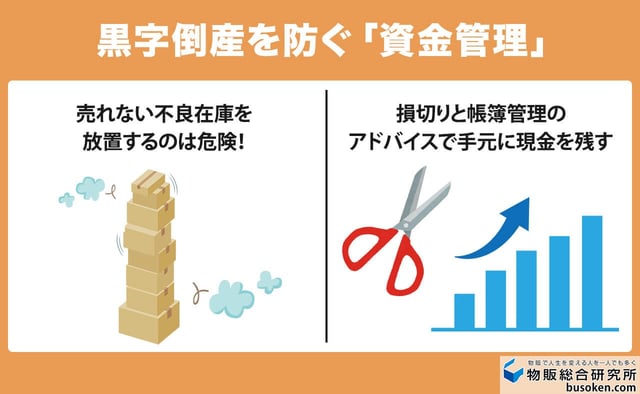 6. 技術だけでなく「資金管理」も学べるか