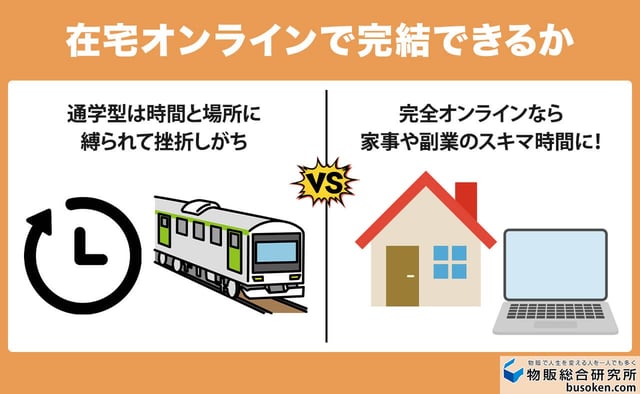 2. 受講スタイルが合うか（オンライン・対面）
