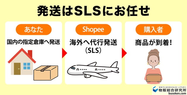 Shopeeの発送方法とSLSの仕組み