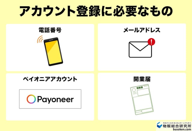 アカウント開設に必要なものリスト