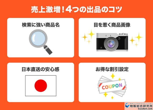 Shopeeで売上を伸ばす出品のコツ