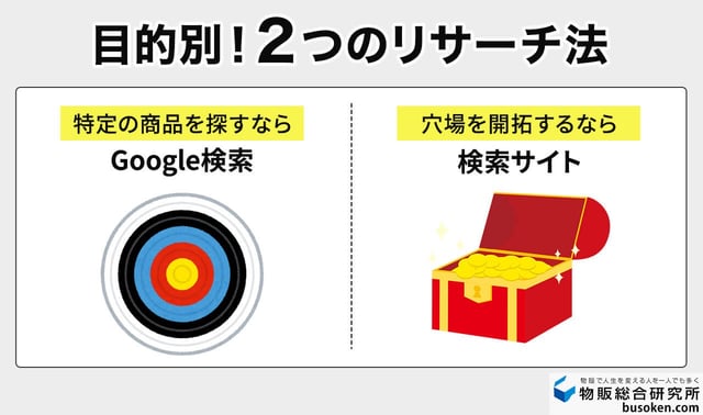 目的で変わる2つのリサーチ手法