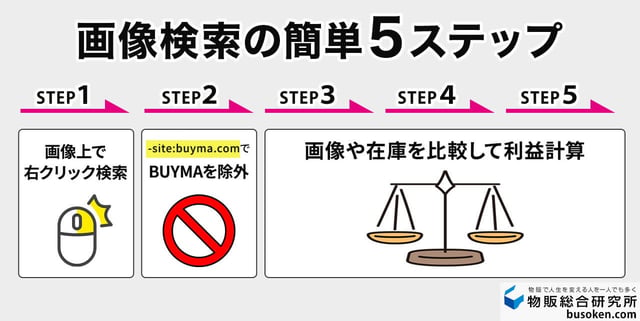 バイマ仕入れ先の見つけ方①画像検索