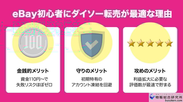 eBay輸出の初心者にダイソー転売がおすすめな3つの理由