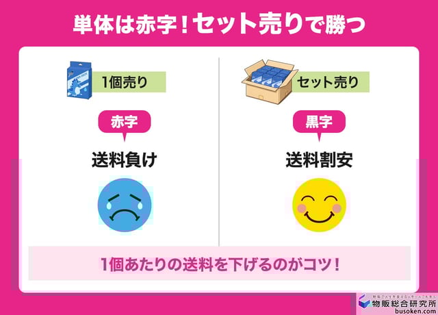 原則1：セット売り（まとめ売り）