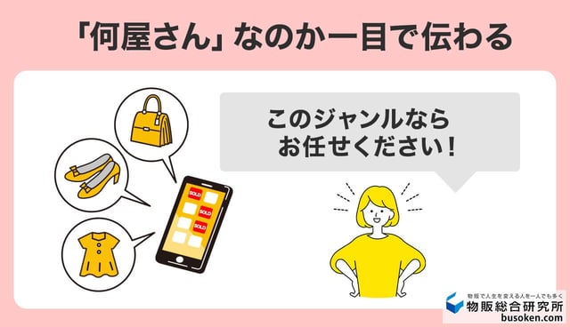 3位:自分がどんなジャンルの商品を扱っているか見せたいから