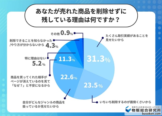あえて「削除しない人」の理由トップ3