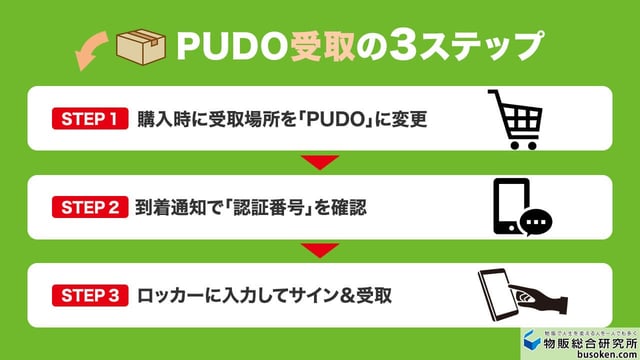 【受取編】PUDOでメルカリの商品を受け取り方法