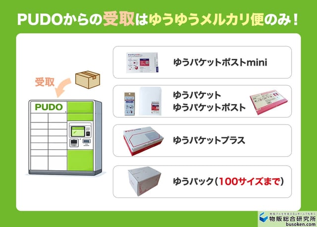 【受取】ゆうゆうメルカリ便のみ対応（100サイズまで）