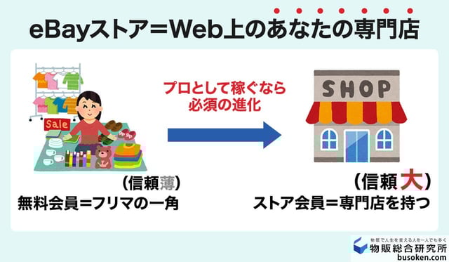 eBayストアとは？