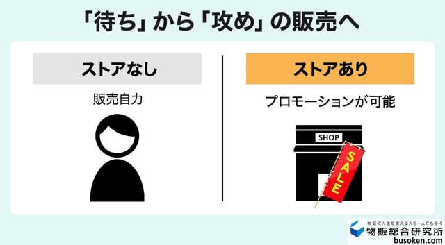 ストア専用のマーケティング機能が使える