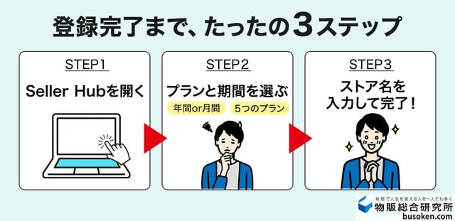 画像付き！eBayストア登録の具体的な手順