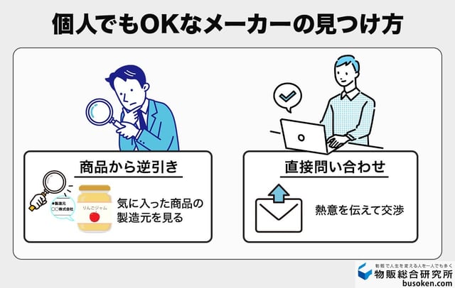 2. 製造会社探し:個人でも相手にしてくれるメーカーの探し方