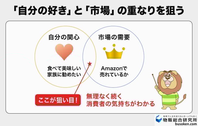 1. 商品企画:自分の「好き」と市場のニーズをすり合わせる
