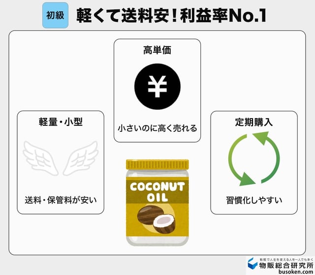 【初級】健康食品