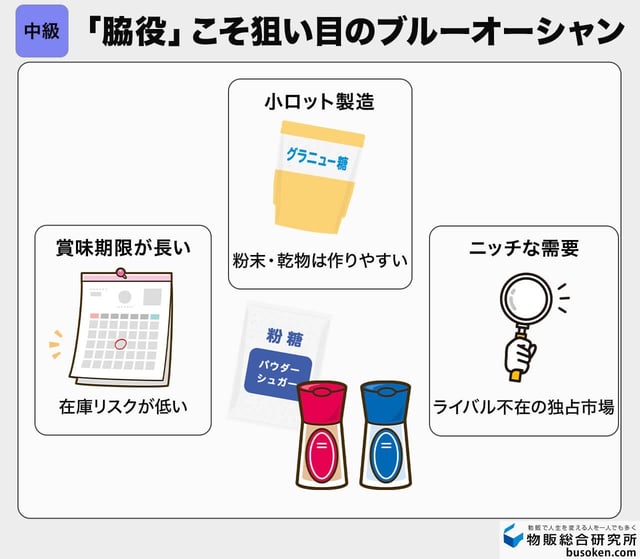 【中級】調味料・乾物