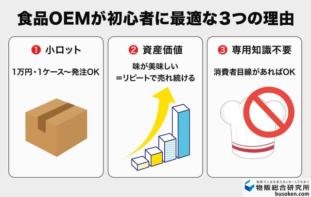 初心者が食品OEMを始める3つのメリット