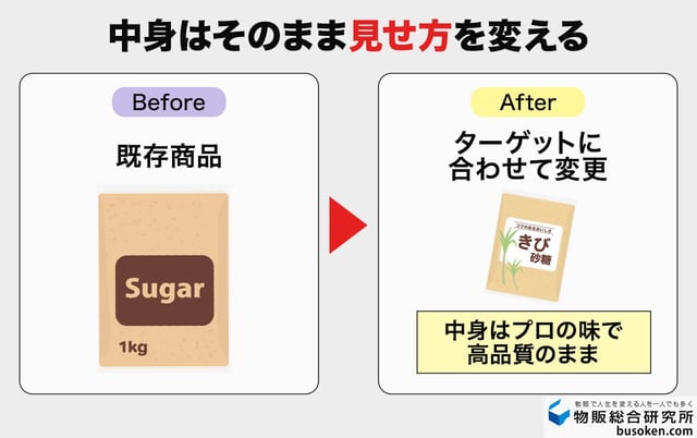 4. 試作・パッケージデザイン:既存品をベースに見せ方を変える