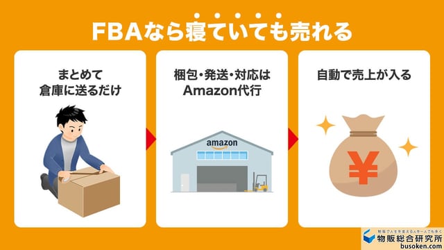 ステップ4：FBA倉庫に納品して販売開始