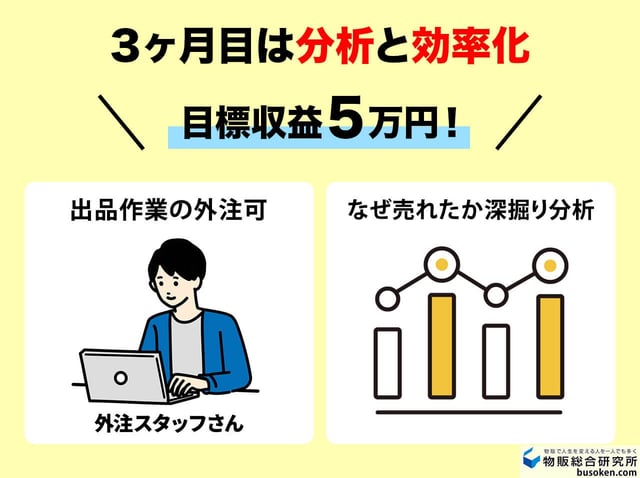 【3か月目】月利5万円の壁を突破する