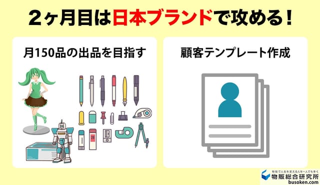 【2か月目】日本の強みを生かして月150品出品する
