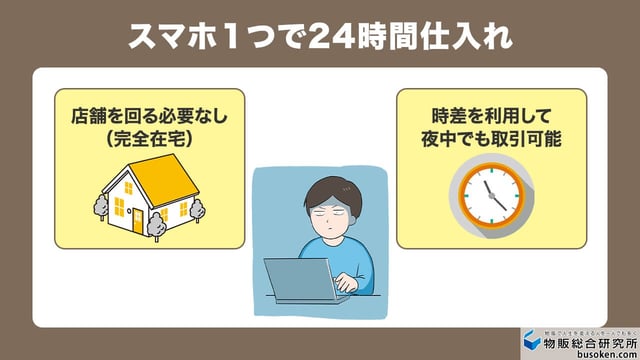 3. 24時間在宅で仕入れが可能