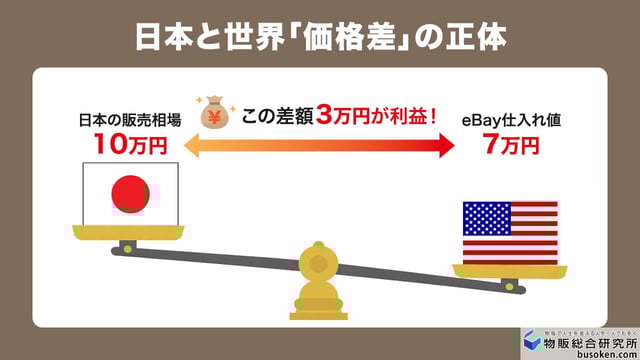 1. 圧倒的な商品数と「価格差」が見つかる