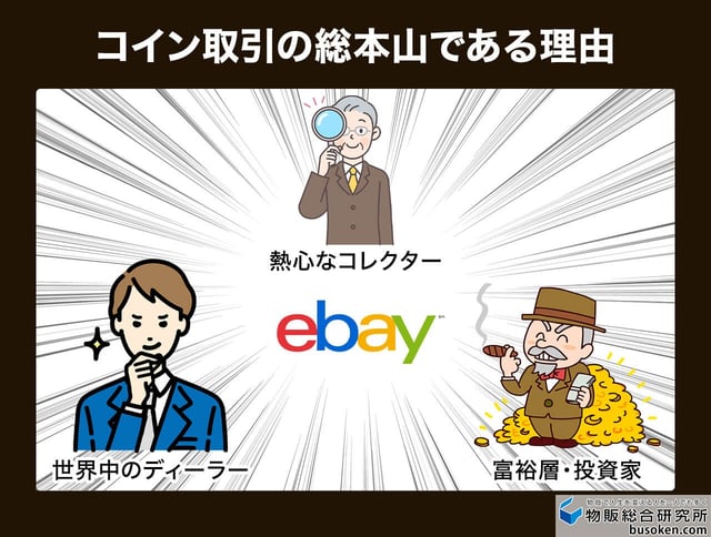 世界中のコインが集まる最大級のオークションサイト