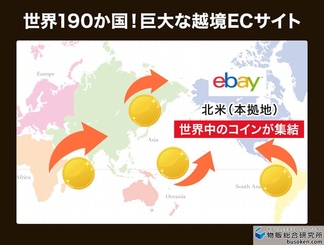 そもそも「eBay（イーベイ）」とは？