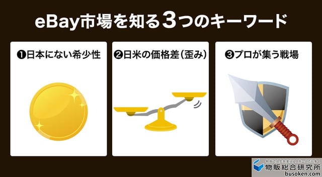 eBayアンティークコイン市場の3つの特徴