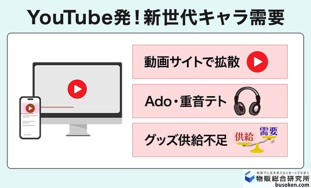 4.【ネット発】Ado・重音テトなど「デジタル発キャラクター」