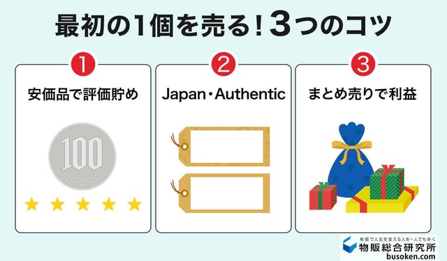 eBay初心者が最初の1個を販売するために必要な3つの戦略