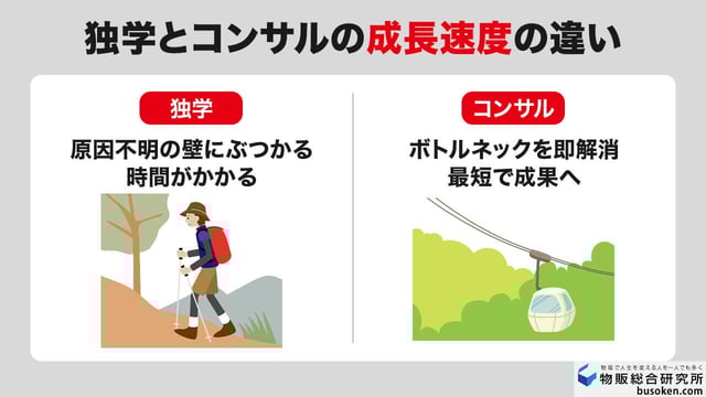 eBay輸出にコンサルは必要？独学との違い