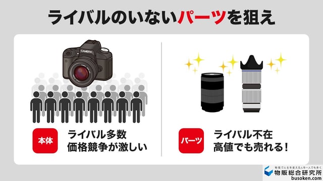 【アドバイス③】リサーチ革命：少しズラすと見えること