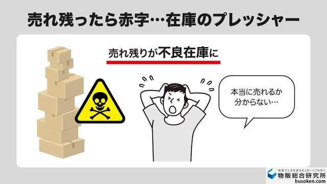 1. リサーチと在庫リスク｜売れ残りへのプレッシャー