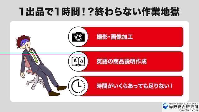 2. 作業地獄｜写真撮影・英語の出品ページ作成